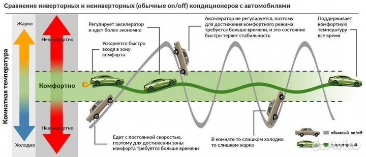 Сплит-системы shuft серия berg продажа /установка