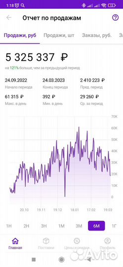 Сео и настройка рекламы на Wildberries (опыт)