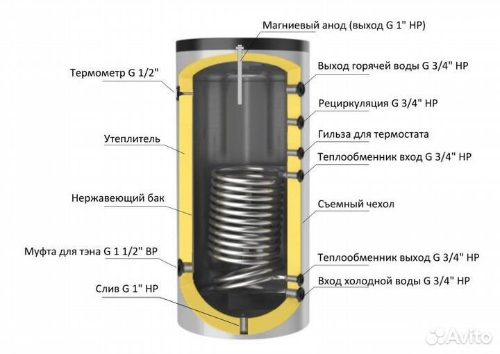 Parpol VS inox 200 с одним