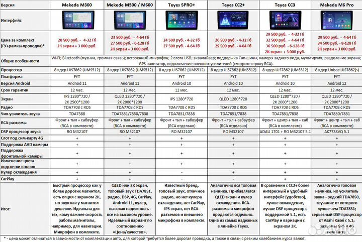 Магнитола Ford Escape / Mazda Tribute