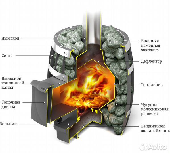 Саяны Мини Carbon Печь Для Бани