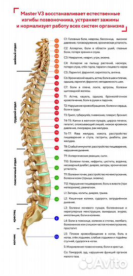 Механомассажное оборудование Сераджем Master V3