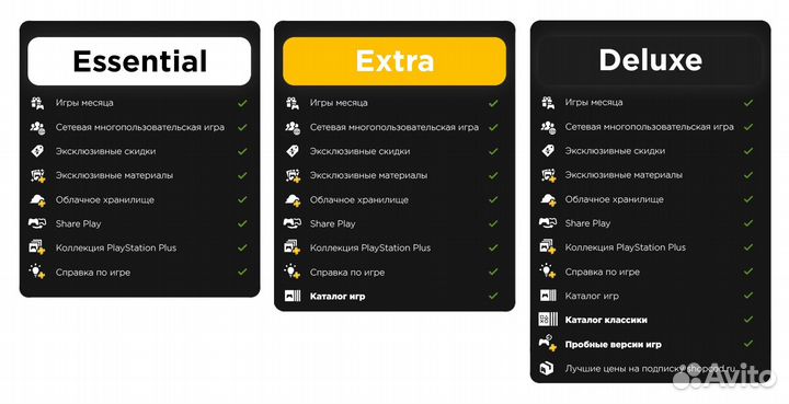 Подписка Ps + plus Essential Extra Deluxe
