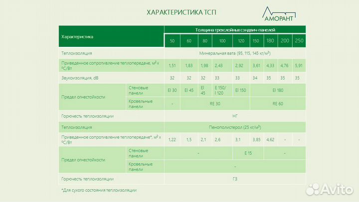 Трехслойные сэндвич-панели 100 мм