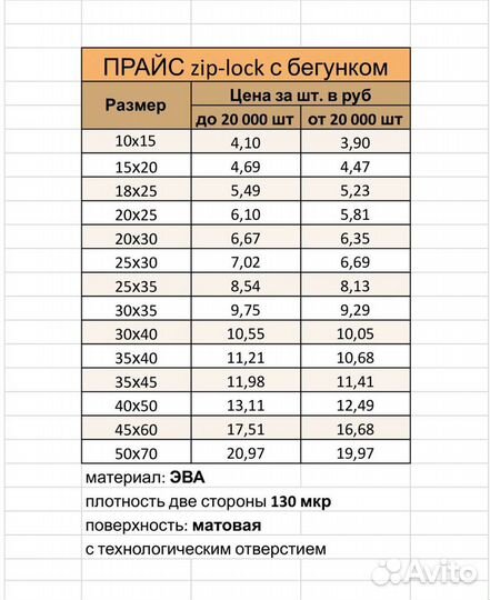 Пакеты зип лок с бегунком для маркетплейсов