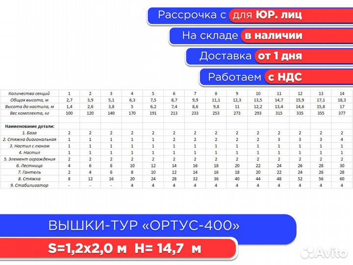 Вышки-тур Ортус-400,S1,2х2 м, h14,7 м (НДС)