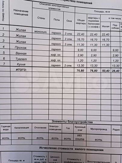 3-к. квартира, 77 м², 2/5 эт.