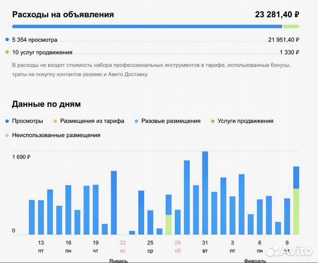 Авитолог настройка авито (Аналитика+CRM)