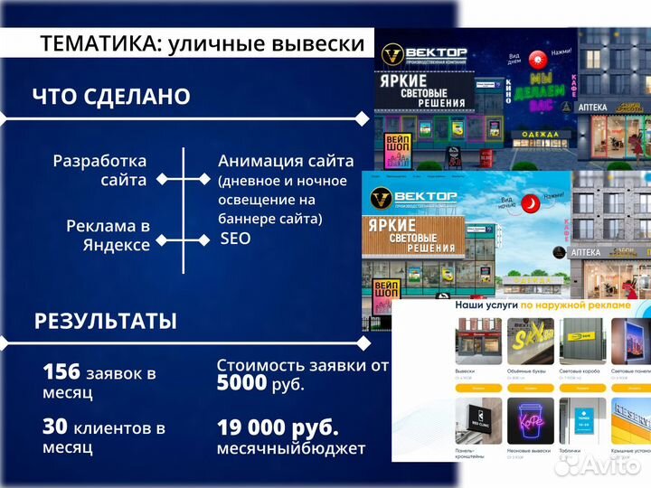 Настройка Яндекс Директ / Контекстная реклама