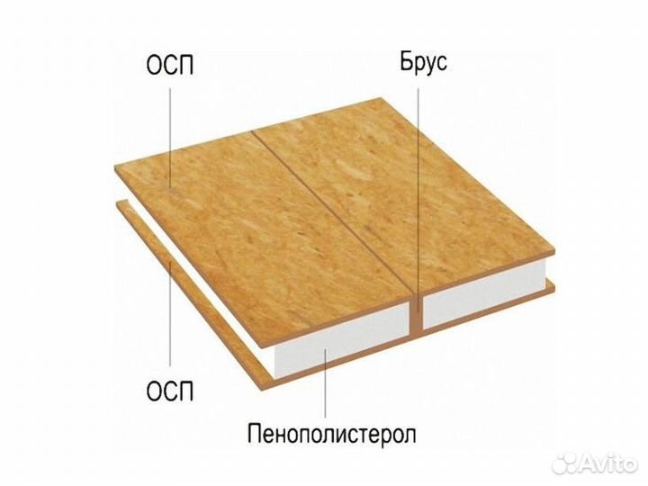 Сип панели от производителя