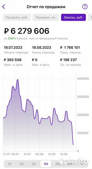 Обучение wildberries - наставник wb
