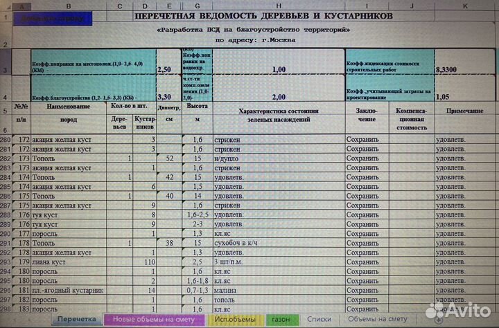 Дендролог. Дендрологическая часть проекта