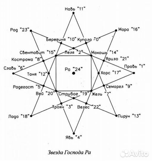 Гармонизаторы. Амулеты, обереги по Слиму Спарлингу