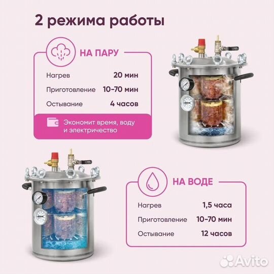 Автоклав fansel mini