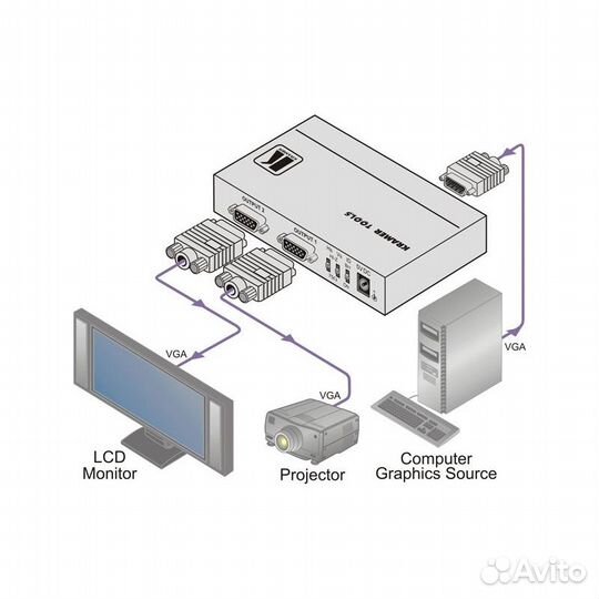 VP-200K – усилитель-распределит сигналов uxga
