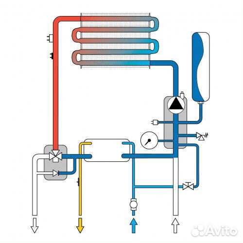 Газовые котлы настенные Fortuna F 24 Ferroli