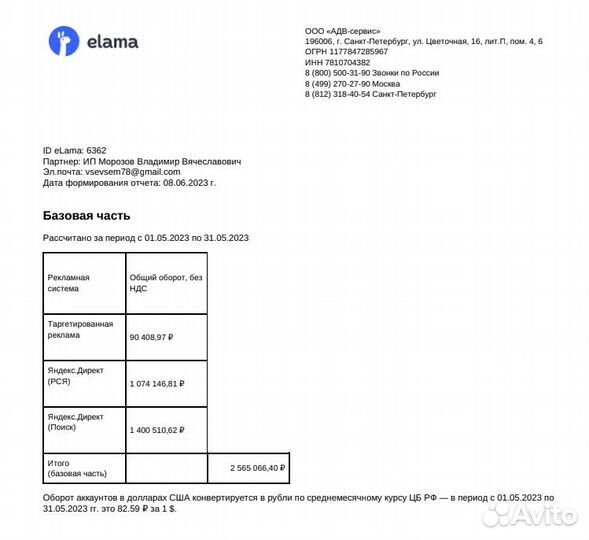 Яндекс Директ / Контекстная реклама / Директолог