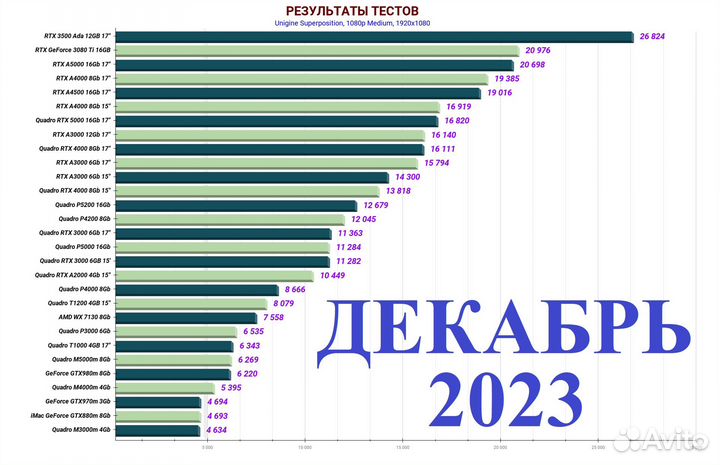 Dell Precision 7560 + варианты