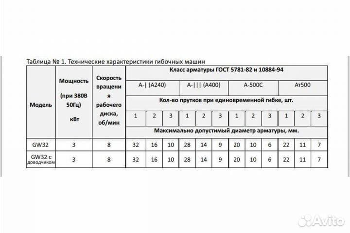 Станок для гибки арматуры Vektor GW32