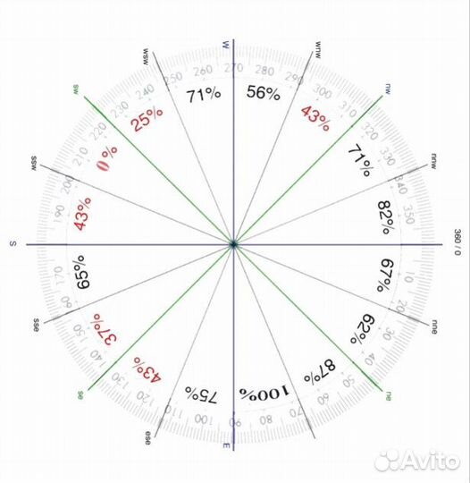 Консультация по Васту с проработкой дизайна