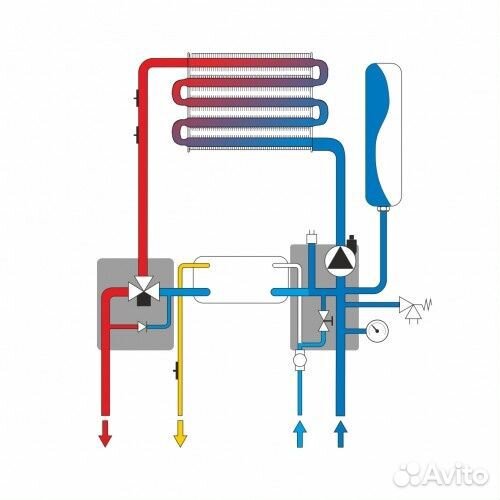Газовый котел Ferroli Vitabel 24F