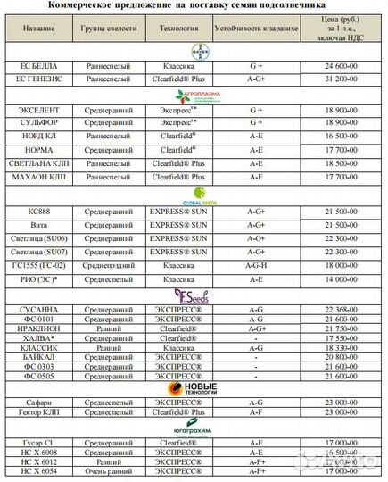 Семена подсолнечника, гибрид белла. В наличии