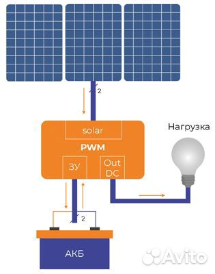 Солнечная батарея 280 Вт поли