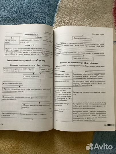 Справочник по истории для подготовки к егэ