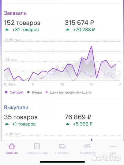 Менеджер маркетплейсов wildberries