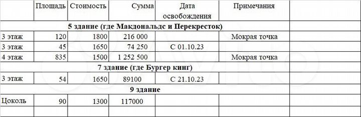 Торговая площадь, 54 м²