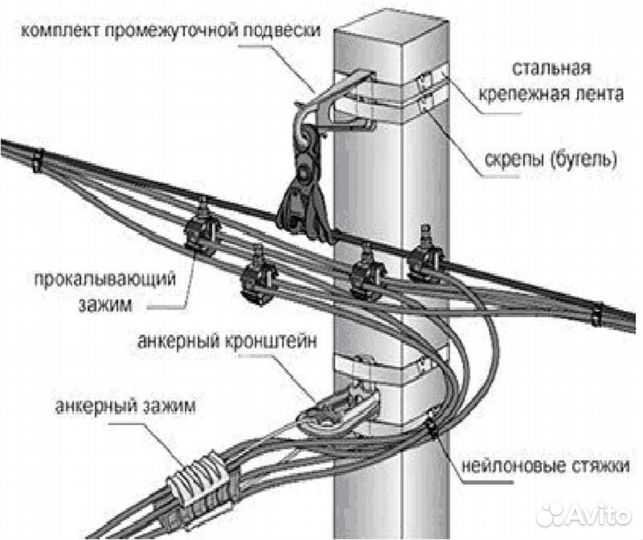 Провод сип-4 2х16-0.6/1 ГОСТ31946- 2012 ту 16.К180