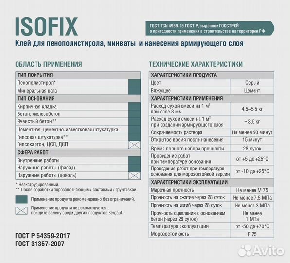 Бергауф Изофикс клей для минваты и пеноплекса 25кг