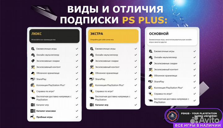 Подписка PS plus / ea play PS4/PS5