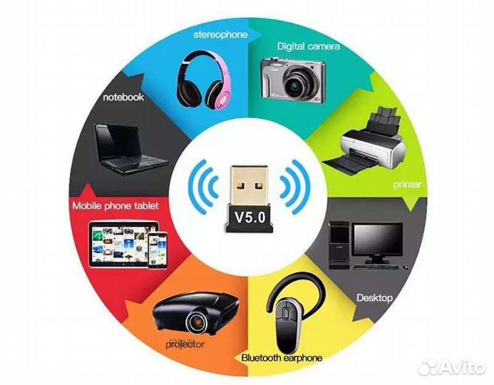 Bluetooth 5.0 адаптер