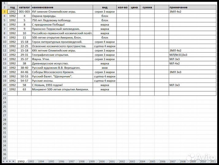 Россия 1992-2023 Хронология почтовых марок