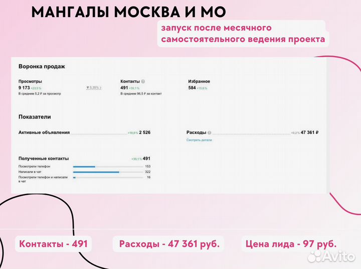 Авитолог/Продвижение на Авито/Услуги Авитолога