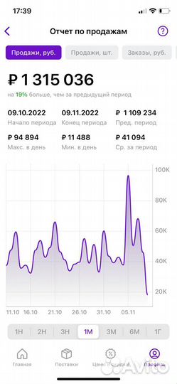 Обучение по Wildberries Наставник по Ozon
