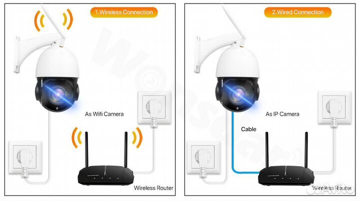 Уличная IP камера Besder Wi-Fi, 5 мп, HD, 30X-zoom