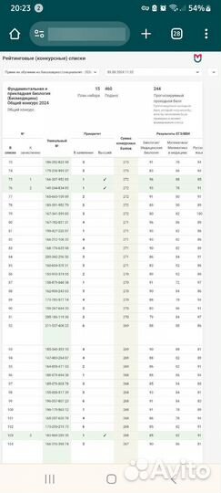 Сопровождение при поступлении в вузы России