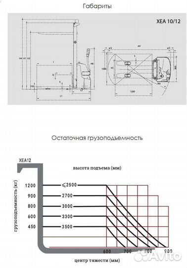 Самоходный электрический штабелер Zowell XEA 1216