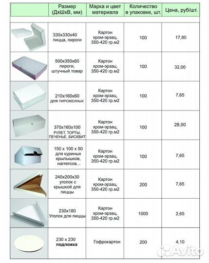 Коробки для фас - фуда