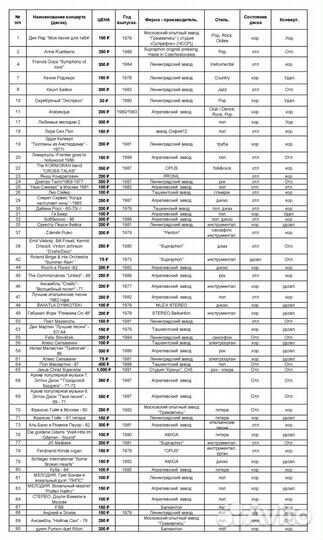 Грампластинки