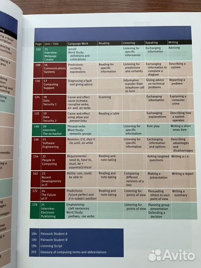 Oxford English for Information Technology
