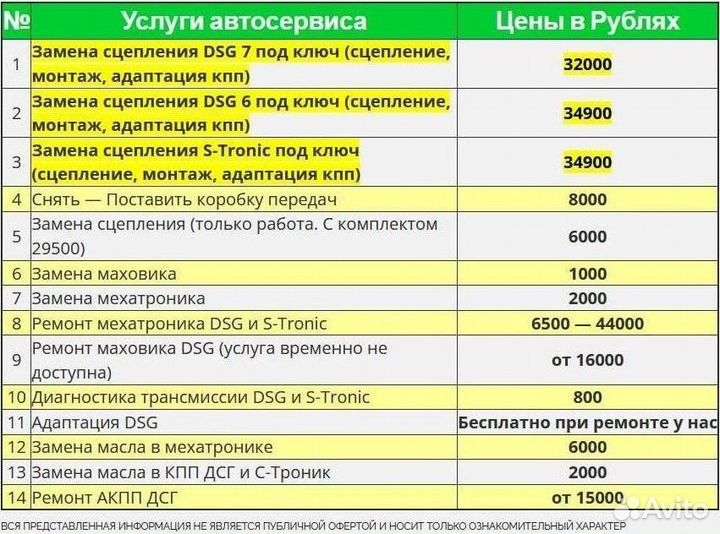 Сальник крышка DSG6 DQ250 Audi: TT