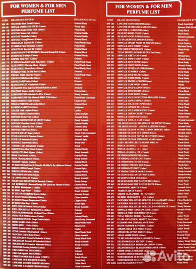 Духи Унисекс Shaik 499, Vilhelm mango skin