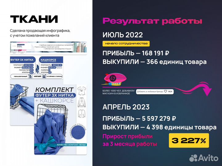 Продвижение на маркетплейсах Wildberries, Ozon, ям