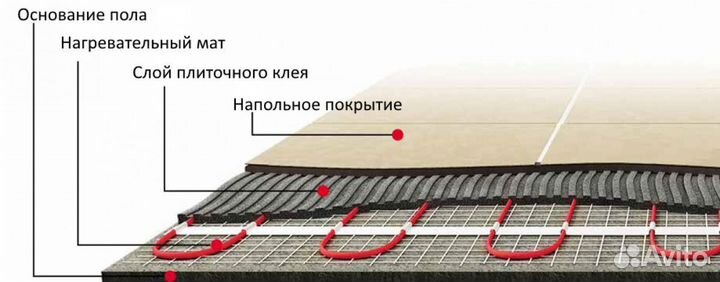 Теплый пол в душевую Russian Heat (4 кв.м.)