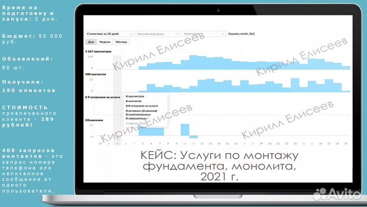 Авитолог специалист по рекламе продвижению
