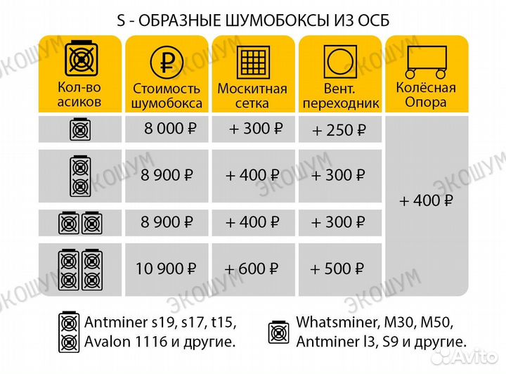 Шумобокс для асика