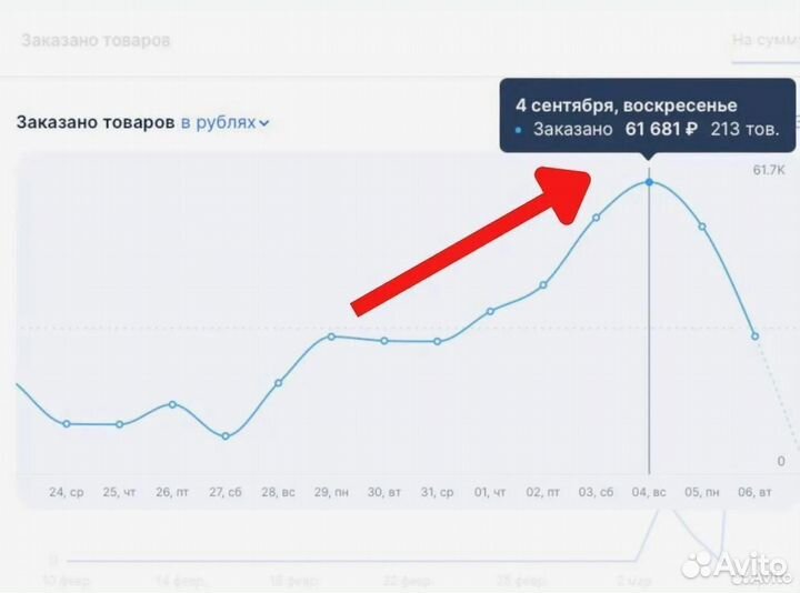 Готовый бизнес на Wildberries Ozon